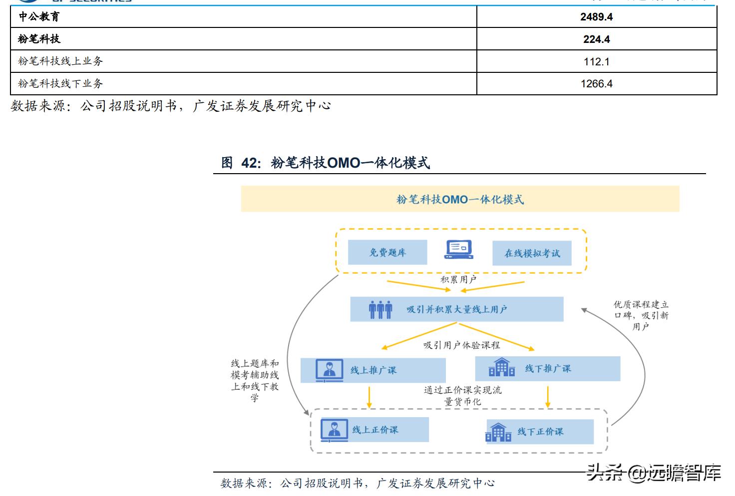 职业教育即将迎来黄金期,职教行业迎来黄金发展期