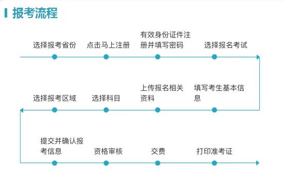 导游证2022报考条件,北京导游证报考条件官网