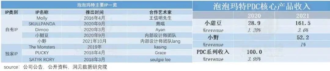 泡泡玛特估值60亿,泡泡玛特股价大跌怎么回事