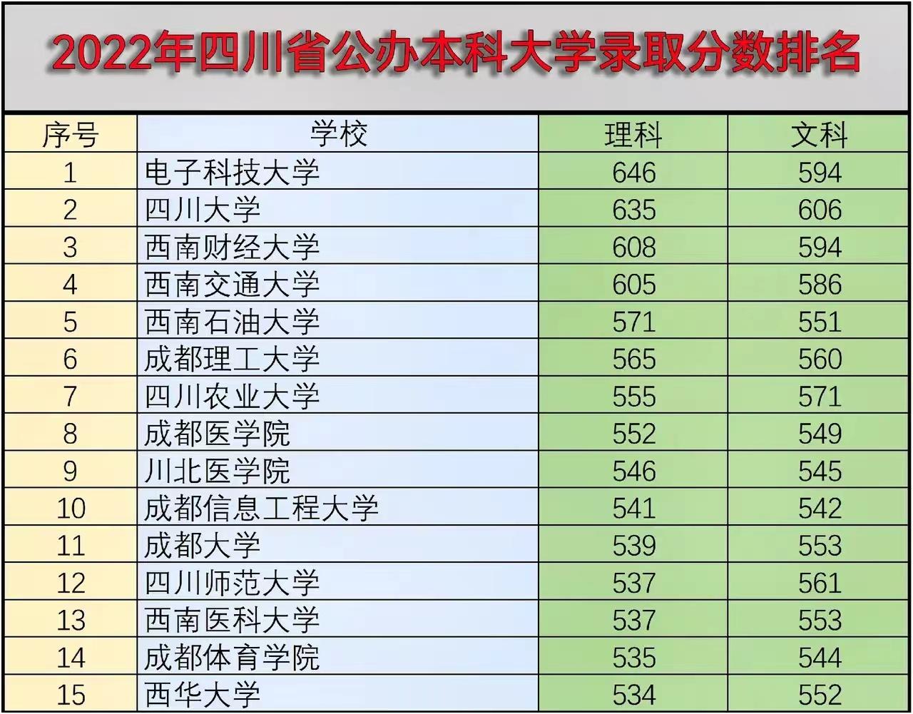 电子科技大学录取人数分数线四川,电子科技大学成都人录取分数低么