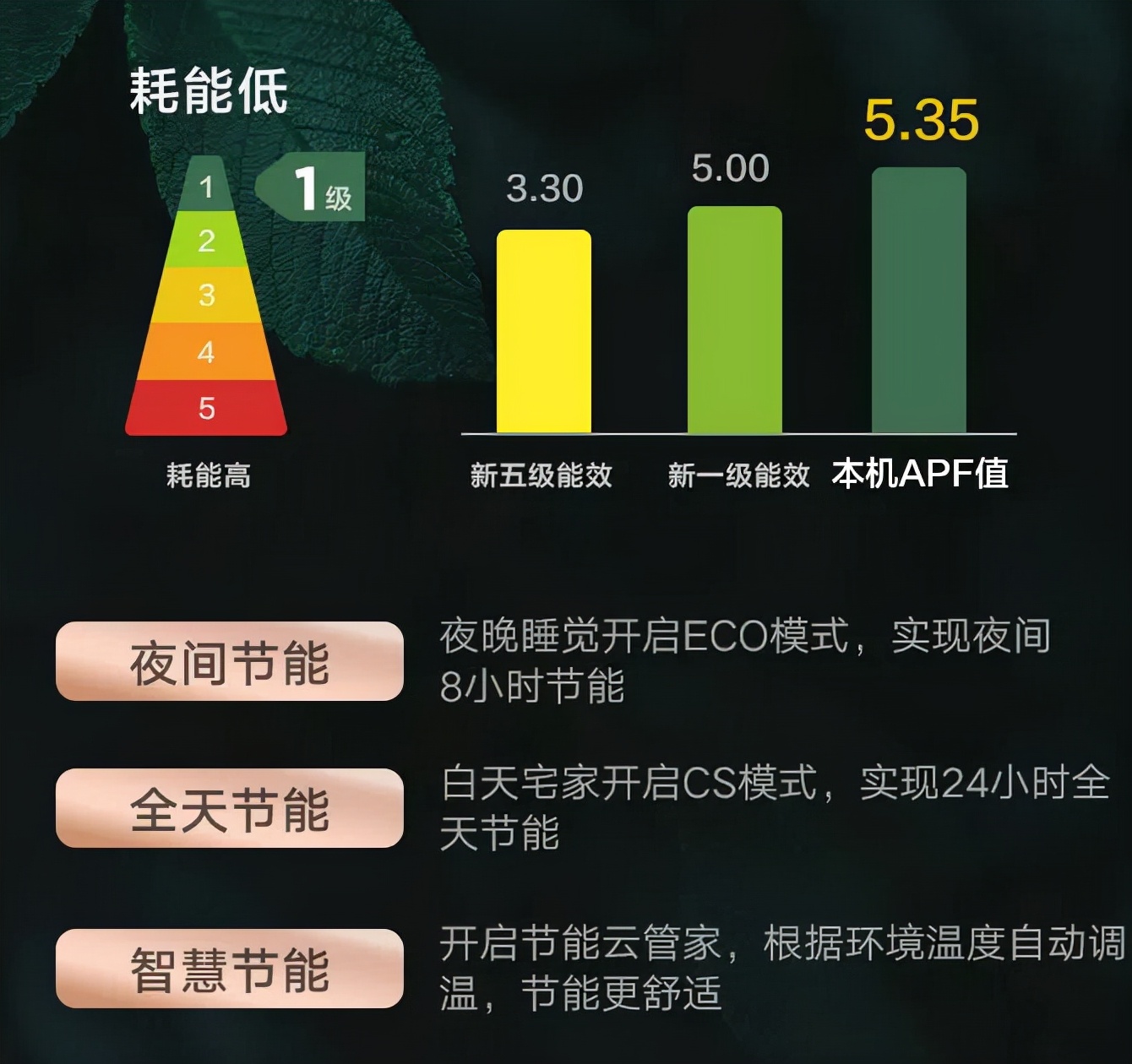 美的3d环游风空调,美的风尊挂机空调科技版外观
