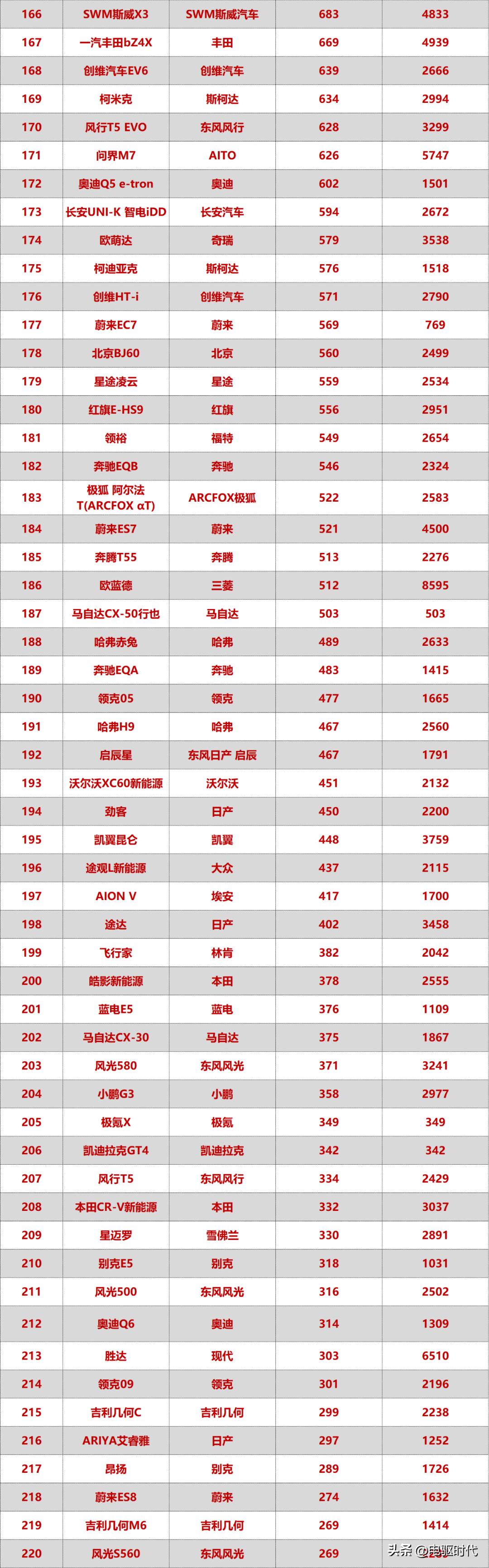 2023年5月mpv汽车销量排行榜,2023年1-6月汽车mpv销量排行榜