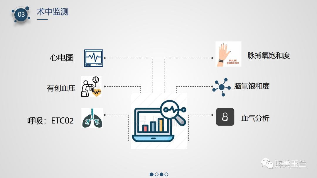 颈动脉体瘤切除术患者的麻醉管理,PPT课件