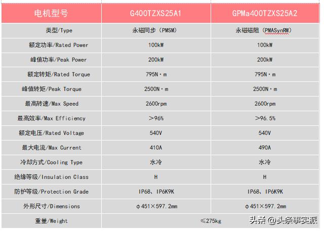 重庆格力凯邦电机制造有限公司,格力凯邦电机的优势