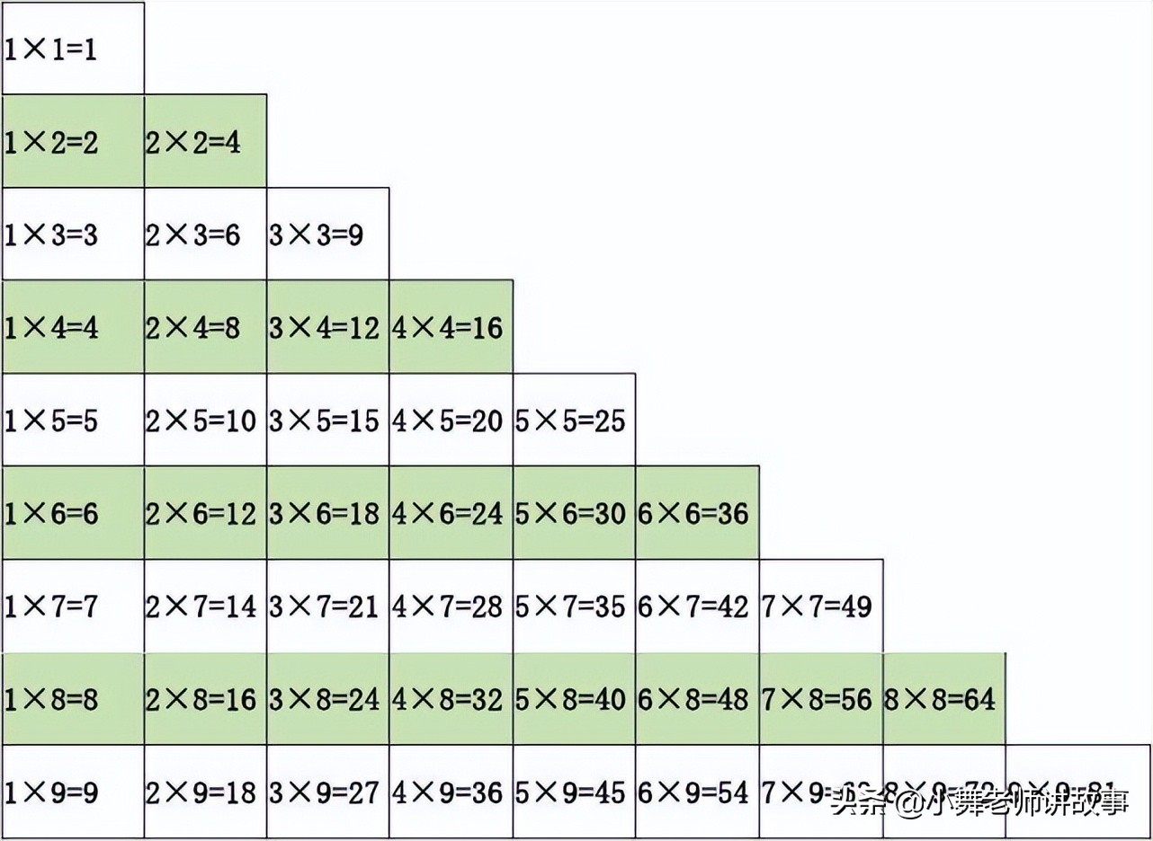 带小朋友做游戏的儿歌,儿童数学启蒙儿歌学习