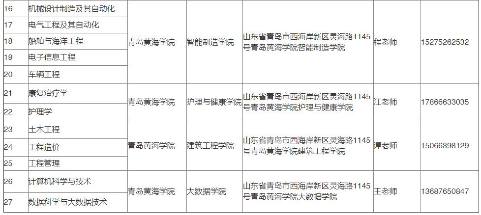 2022年山东专升本新生档案转寄地址（45所院校）