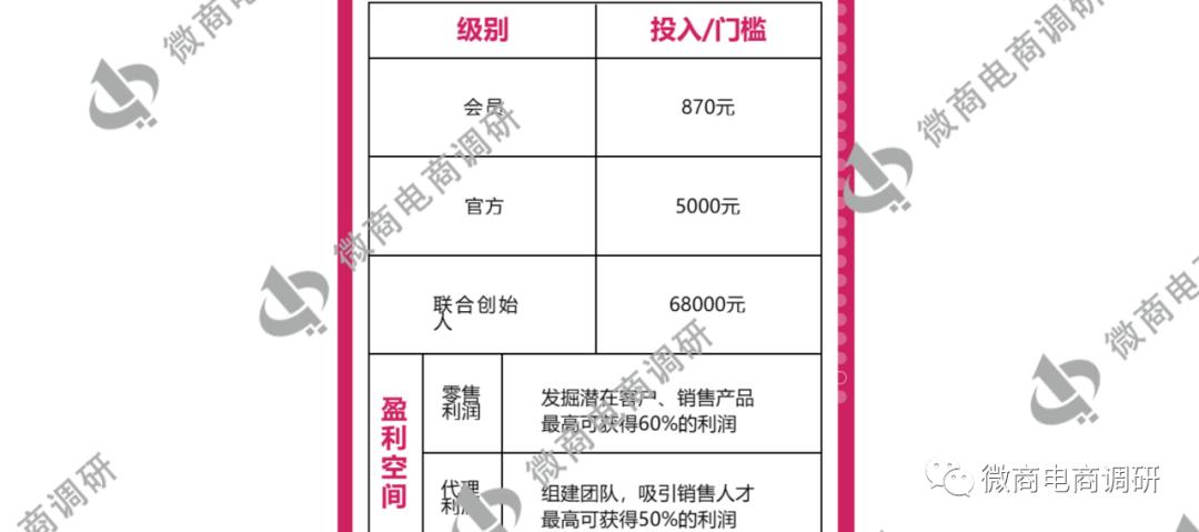 妖美人产品,妖美人这个产品好吗