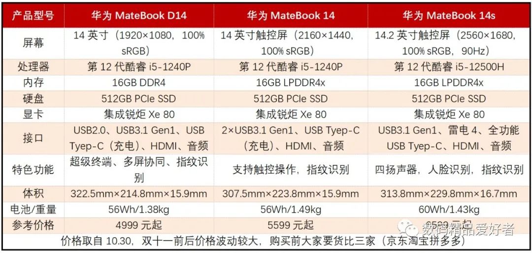 双十一电脑笔记本避坑,笔记本双十一不建议买吗