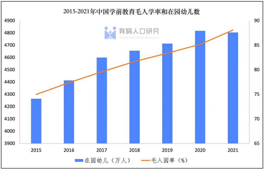中国教育和人口报告,中国教育和人口报告2022全文