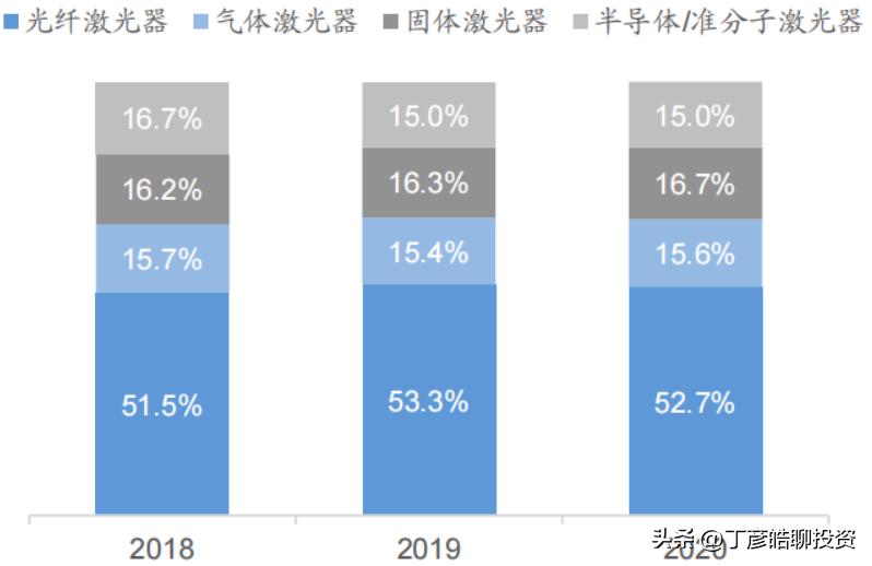 丁彦皓（可信财商）：福晶科技（002222）的投资价值与策略