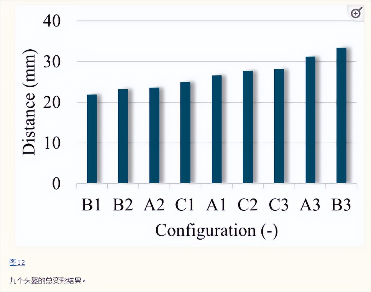 MBWK织物的复合材料，在用于工艺部署时，技术层面发生怎样变化？