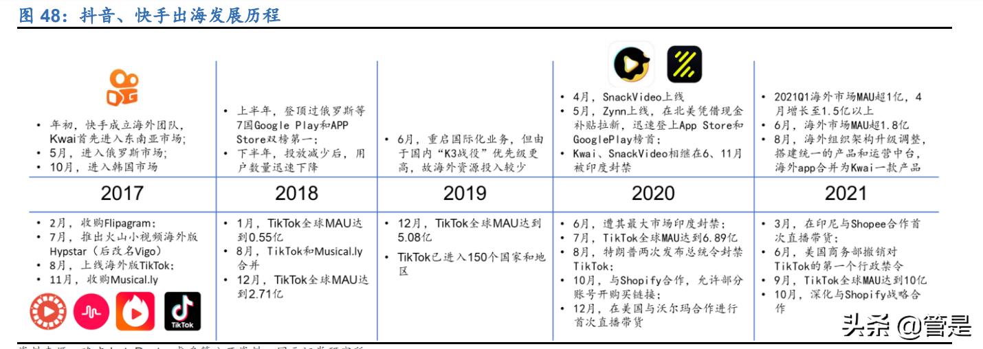 快手运营模式分析报告,快手商业化深度分析