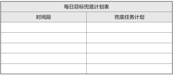 梦想行动十大步骤,梦想行动计划表