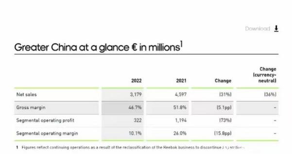 阿迪为何会走下神坛,阿迪走向平庸了吗