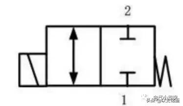 电磁阀规格型号的结构及工作原理,布袋除尘器脉冲电磁阀选型