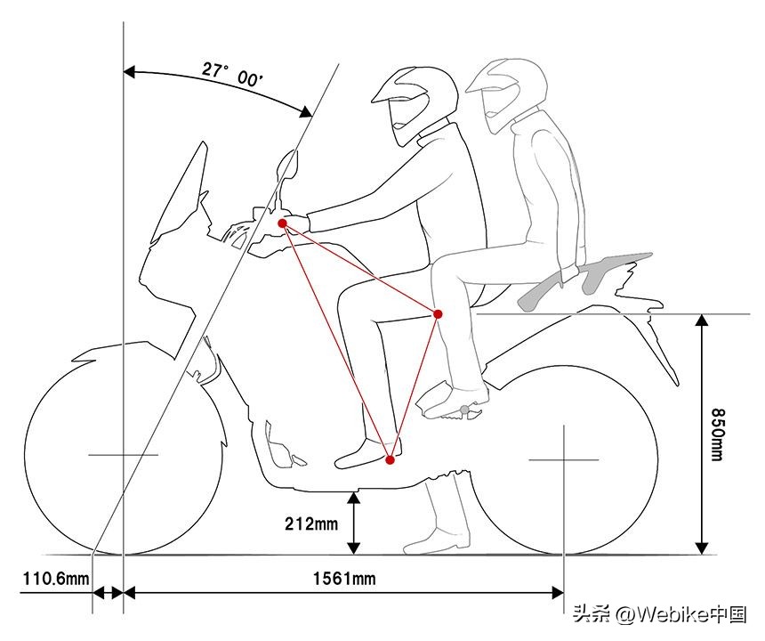 本田xl750动力参数,本田新款xl750最新消息