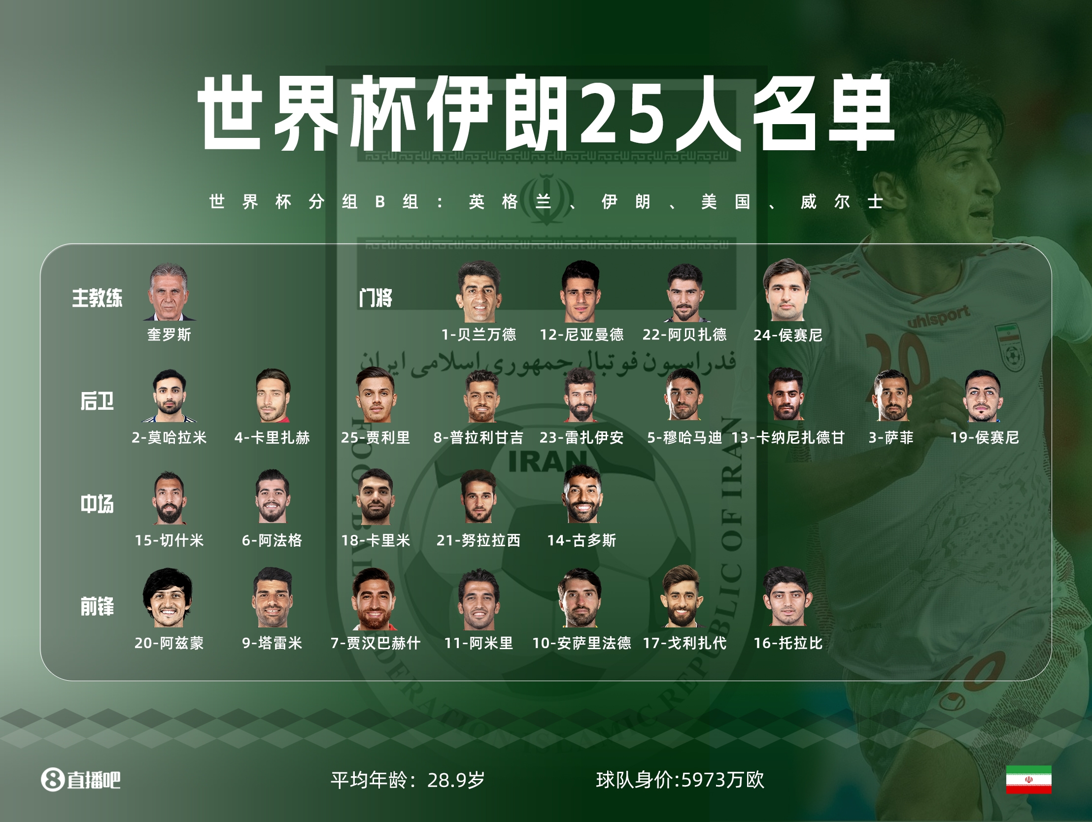 世界杯b组第3轮,世界杯b组摩洛哥vs伊朗