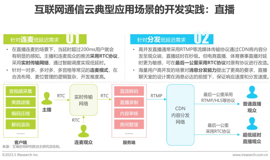 2020全球互联网产业排名,2023年互联网行业研究报告