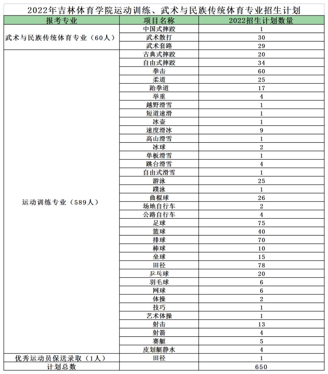 沈阳体院体育单招,成都体院体育单招