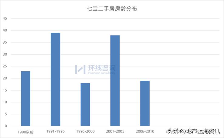 七宝板块买南还是北,七宝板块