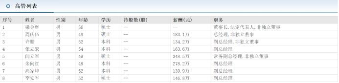 亳州张立宏,古井张立宏