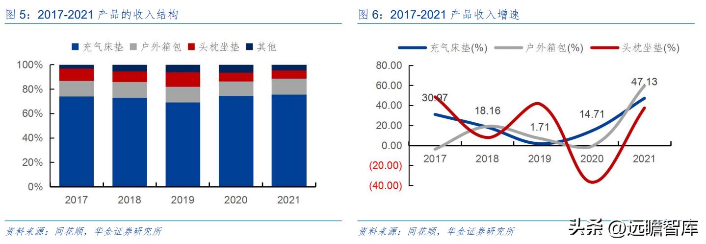 野外露营帐篷充气床垫,户外露营全自动充气床垫
