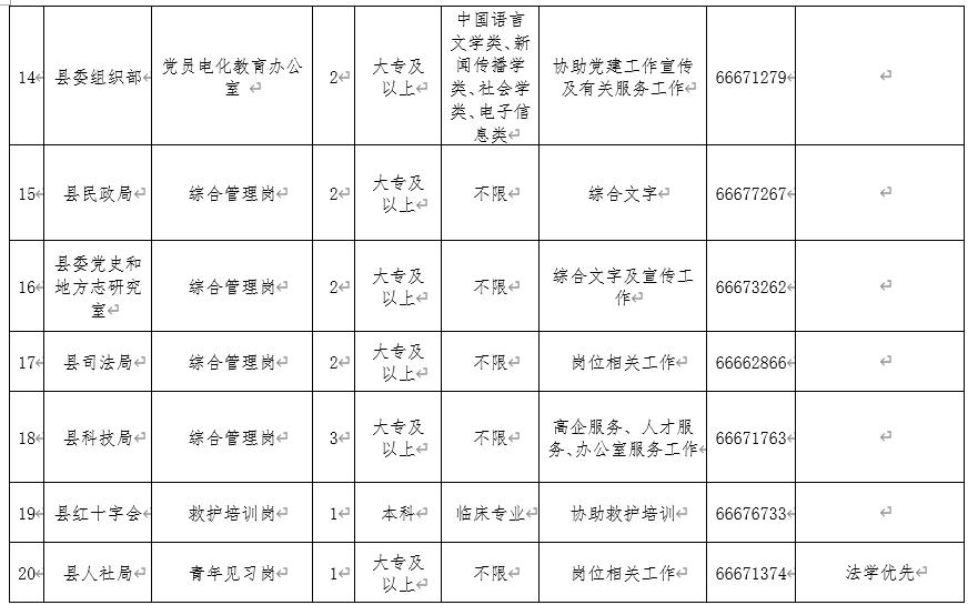 国家机关事业单位招聘50人,国家直属事业单位招聘1500人