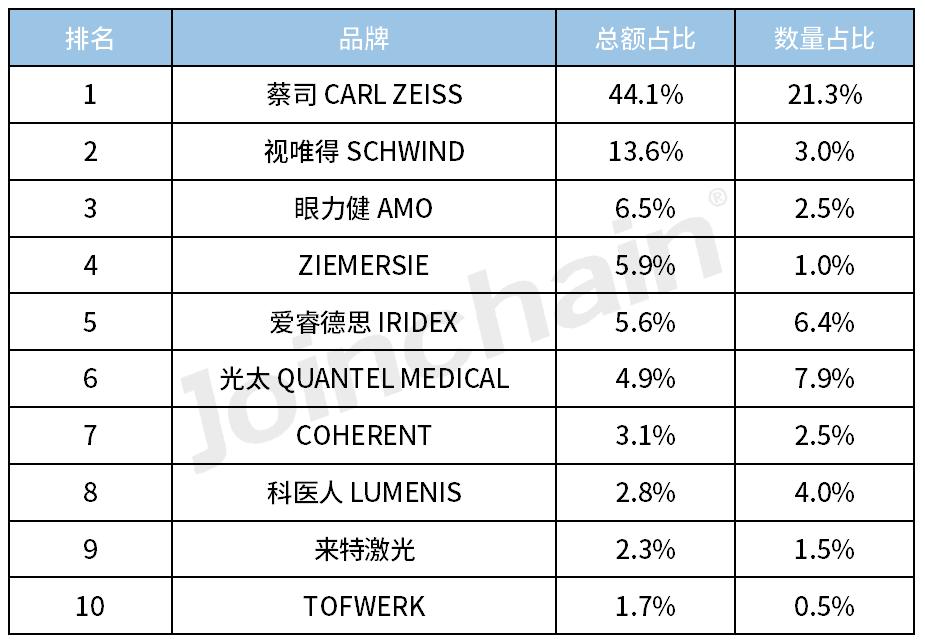 2020年眼科耗材招标公告,眼科招标