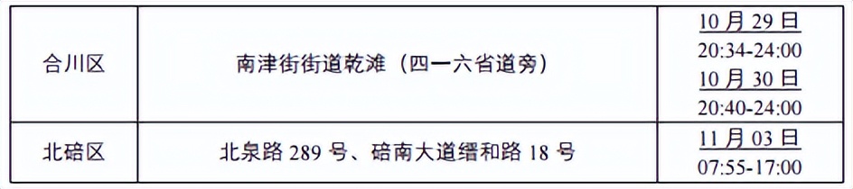 渝中大渡口渝北沙坪坝,大渡口渝中沙坪坝