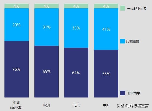 营销策划中的市场现状分析,5年营销规划与市场计划