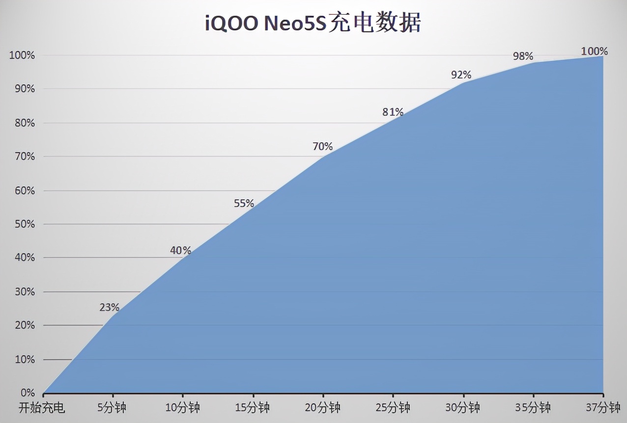 iqooneo5和iqooneo5se哪个好,iqooneo5s新系统体验介绍