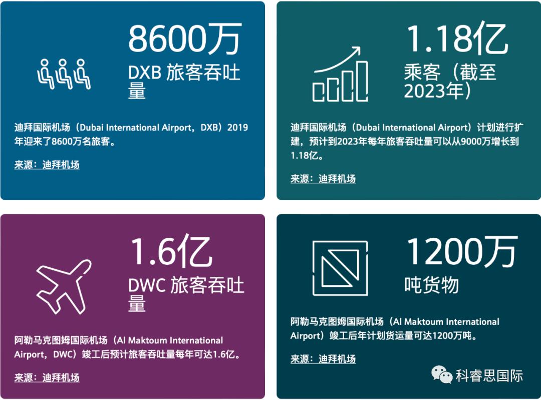 迪拜贸易中心大楼,迪拜中国外贸