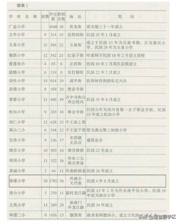 成都小学排名前十的小学,成都十大小学排名