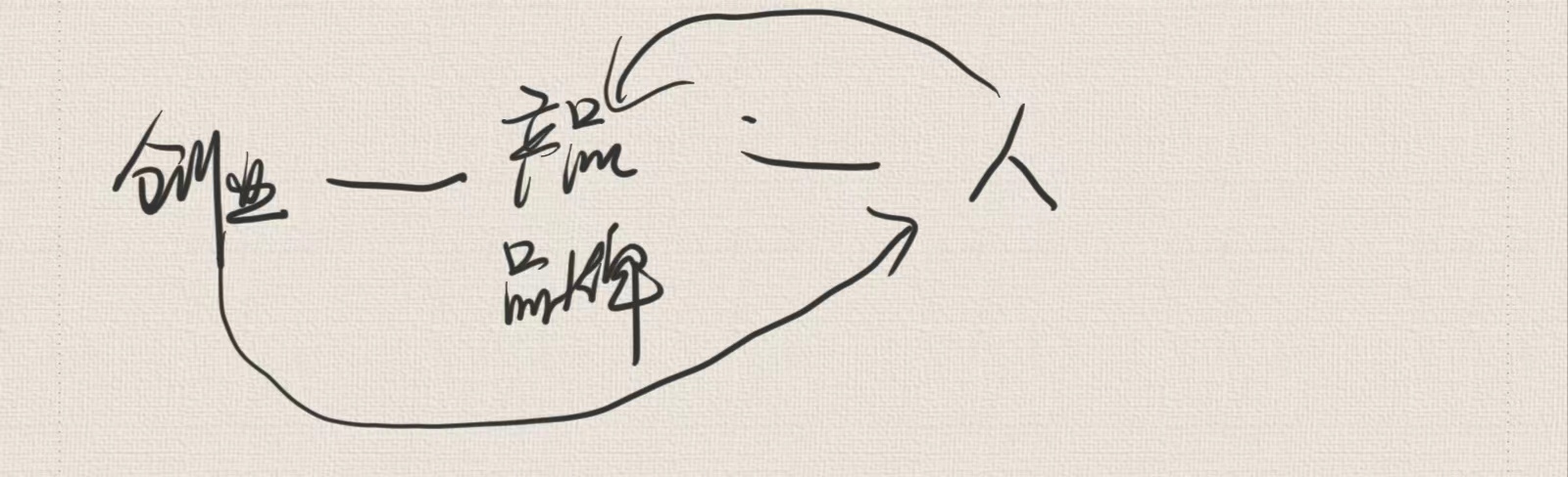 想辞职创业但不知道创业做什么,辞职了想创业大家有什么好的建议