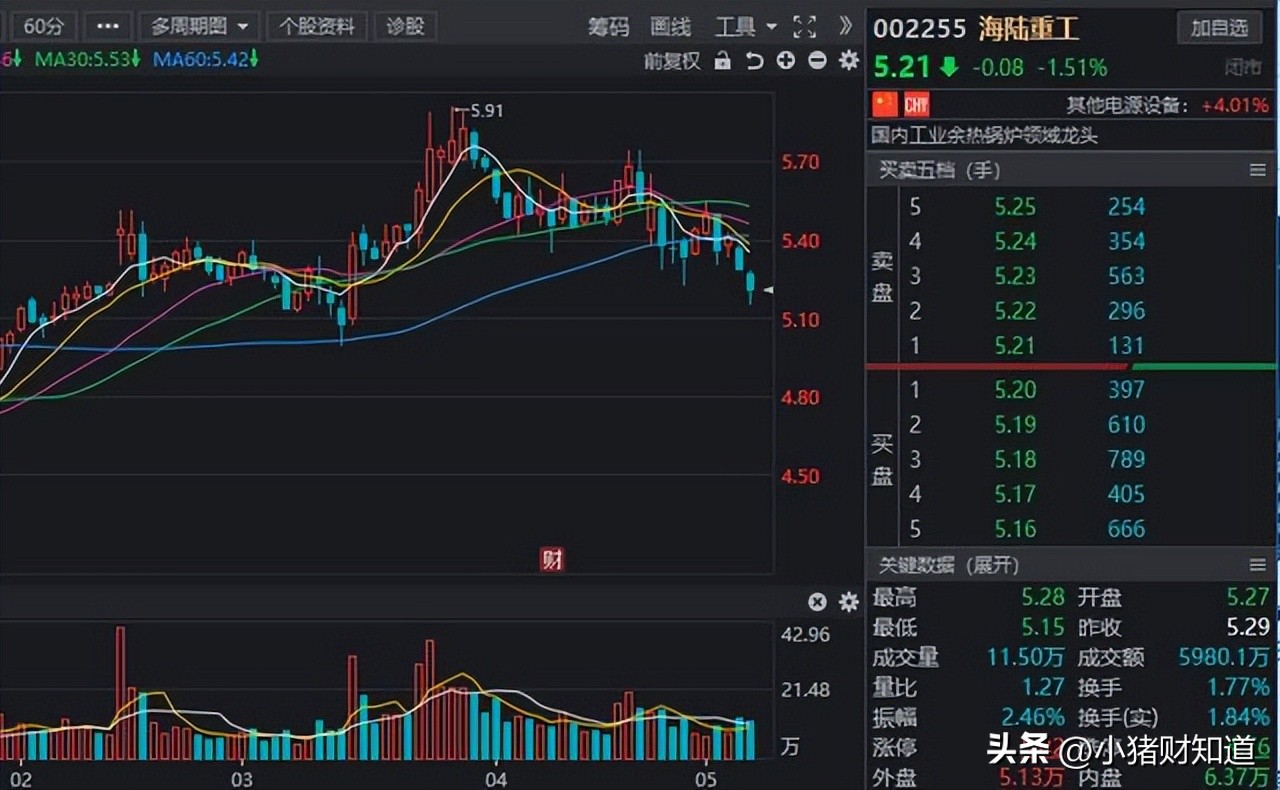 中国股市被低估的5家充电桩龙头,政策利好累积效应集中释放a股