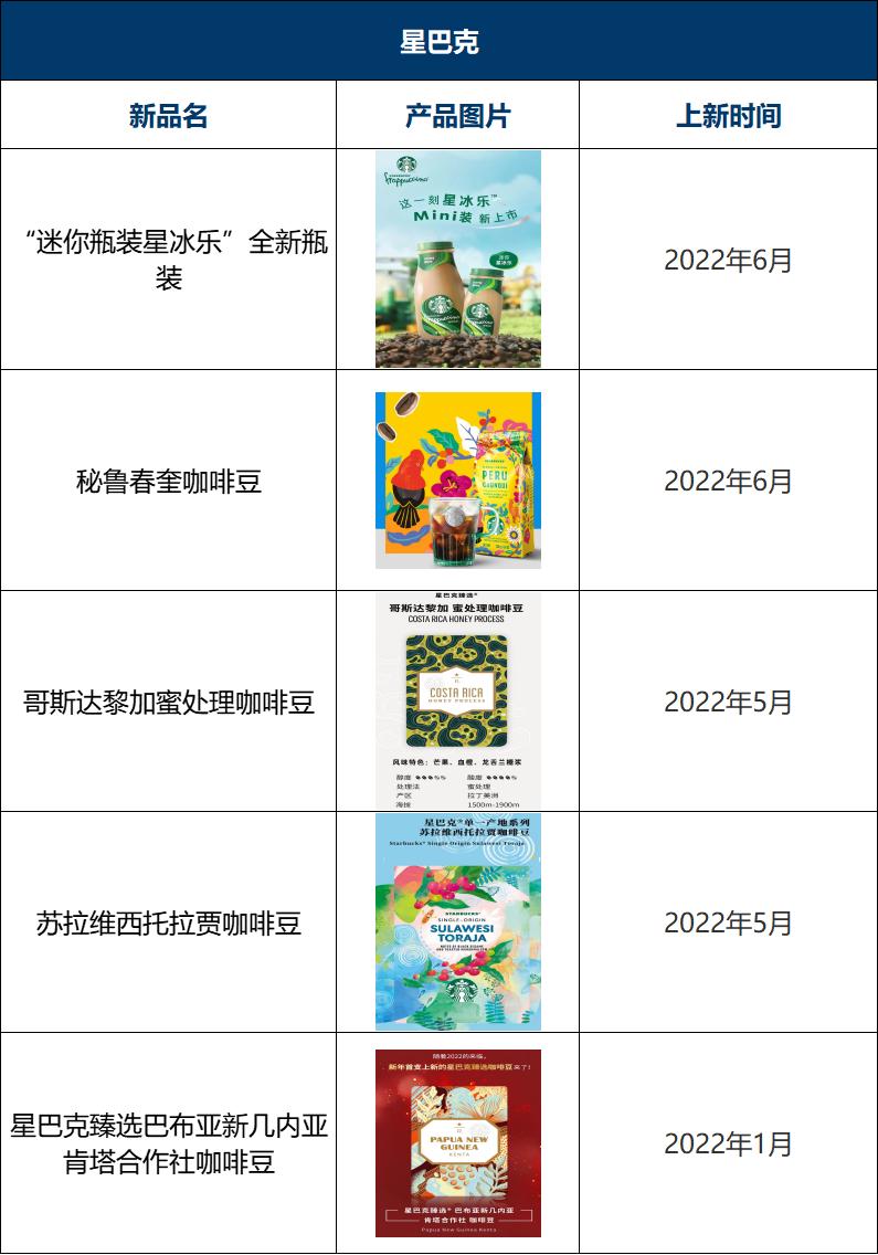 瑞幸咖啡2023年上新多少款新品,2022瑞幸咖啡与星巴克对比
