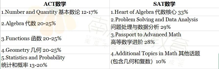 ACT数学SAT数学哪个好考,act和sat课程的区别