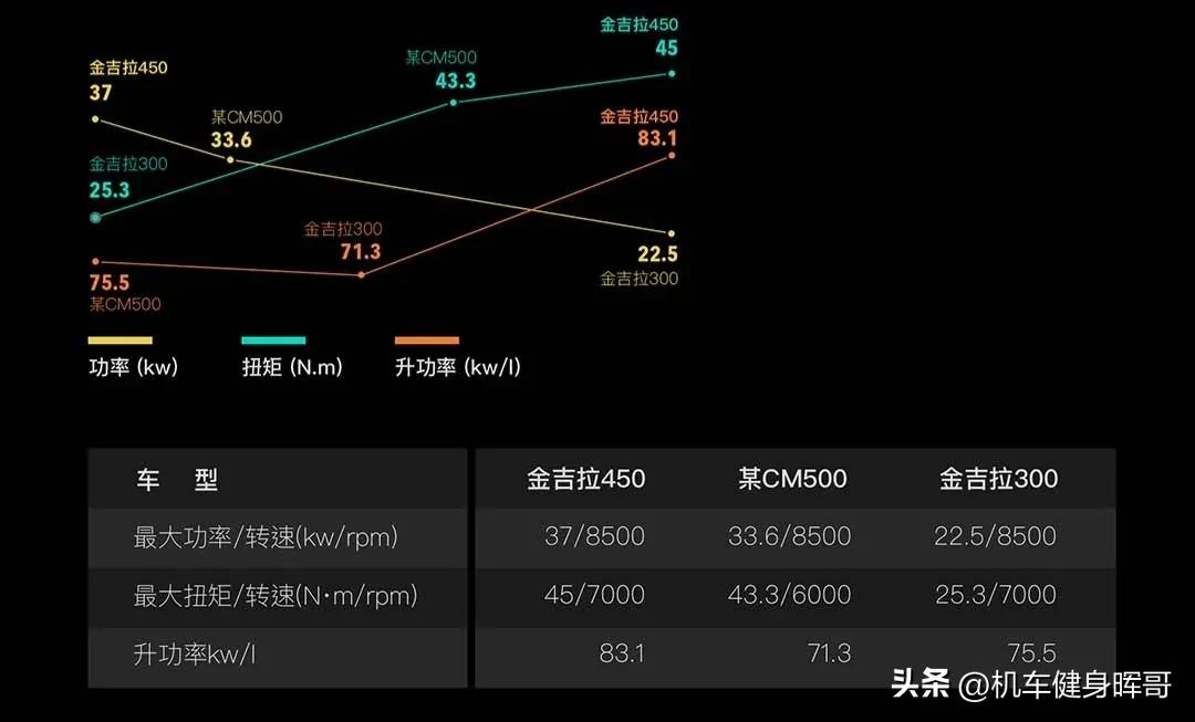 奔达金吉拉450品质,奔达金吉拉450第几批品控好一些