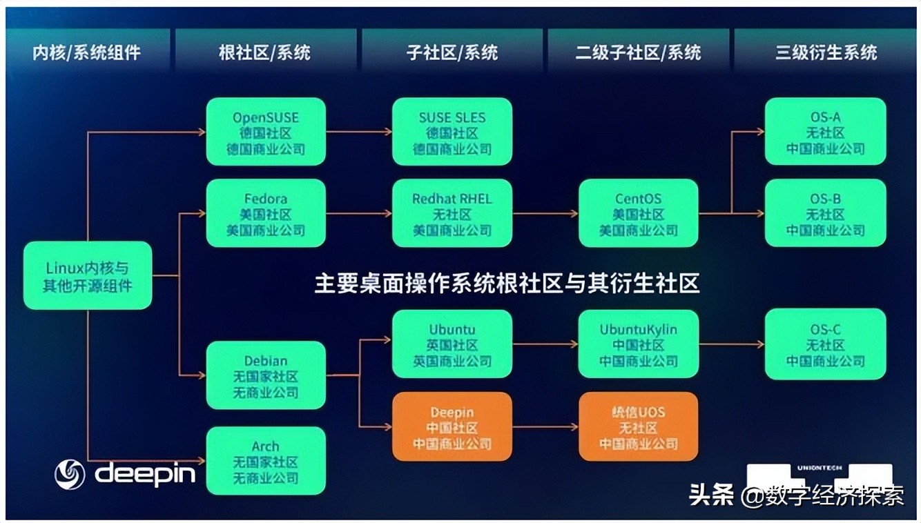 国产操作系统市场份额,国产操作系统目前的市场占有率