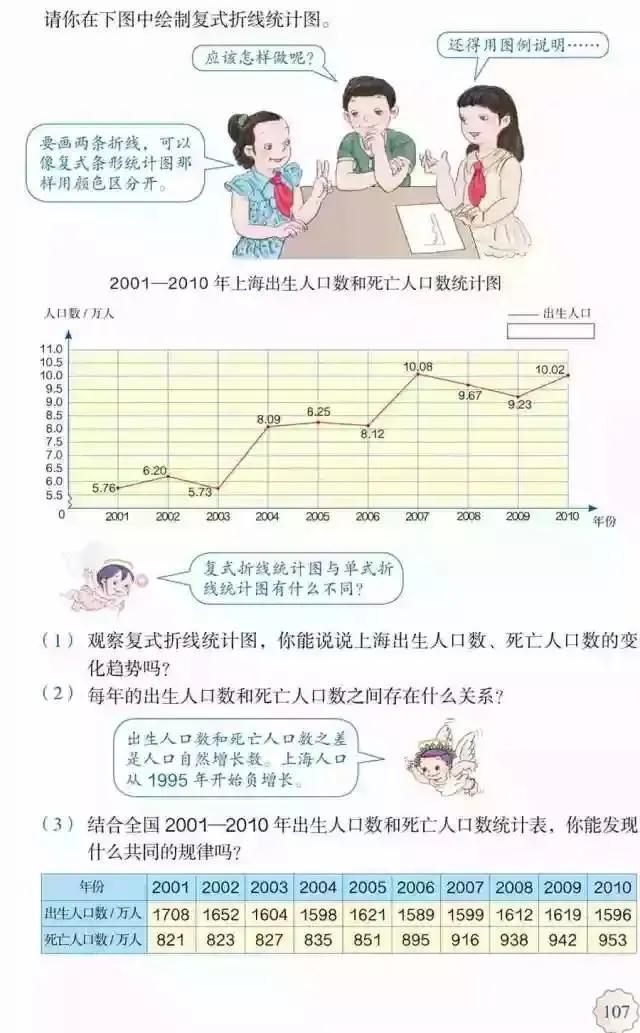人教版小学数学（五年级下册）课本电子版寒假预习，快收藏
