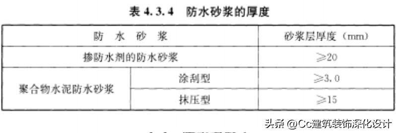 国标504-2012卷材防水技术规范,保温防水工程技术规范gb50404-2017