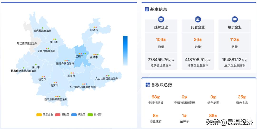 云南海诚集团市值300亿,云南市值排名前十的公司