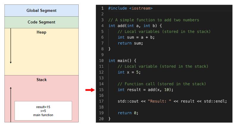 堆栈和实例的区别,堆栈和叠加是一回事吗