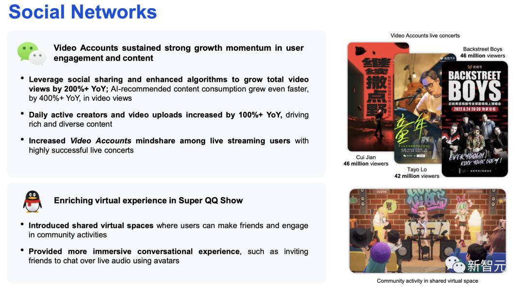 腾讯员工平均薪资,腾讯员工平均时薪