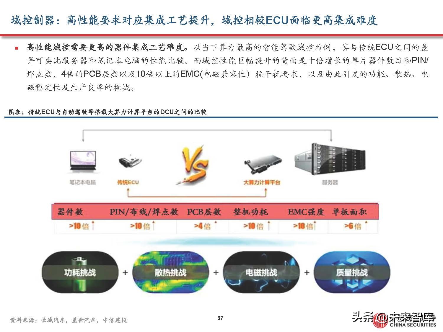 汽车域控制器产业研究,汽车域控技术发展趋势