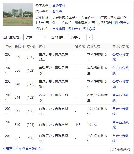 广东警官学院提前批填哪个,广东警官学院多少分能报提前批