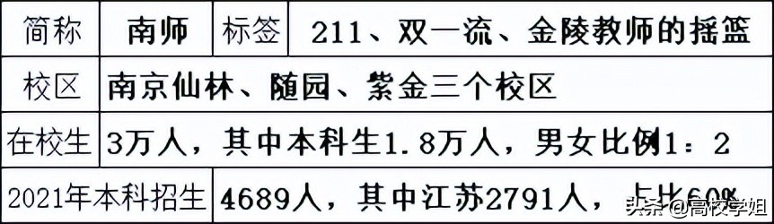 南京高校排名一览表南京师范大学,高校专业解读视频