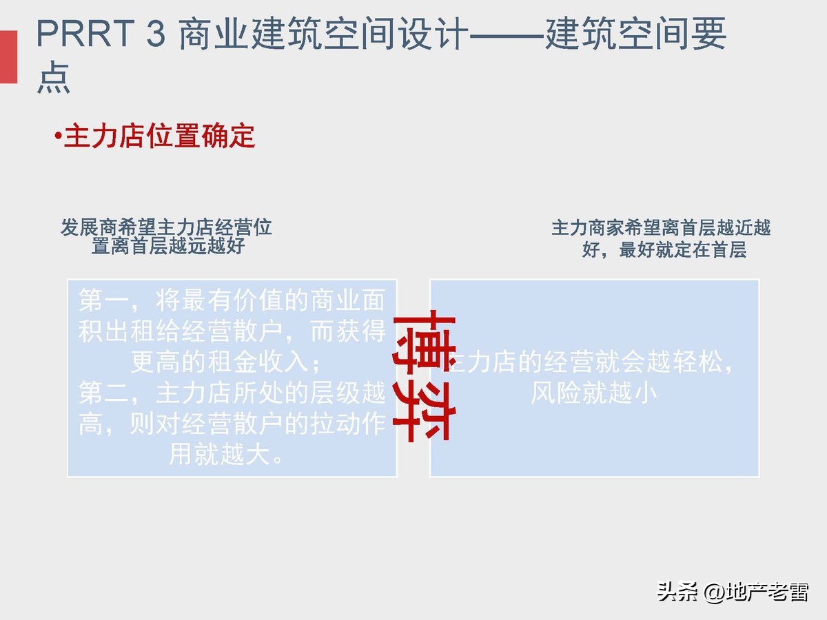 商业地产及招商的基础知识培训,房地产招标采购基础知识培训