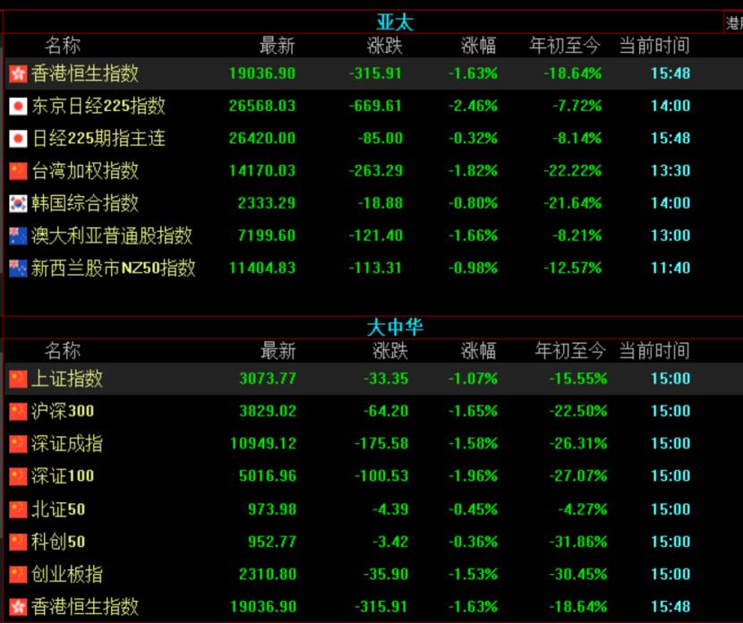 把亚太股票市场搞成菜地，日本央行葫芦里卖的是什么药？