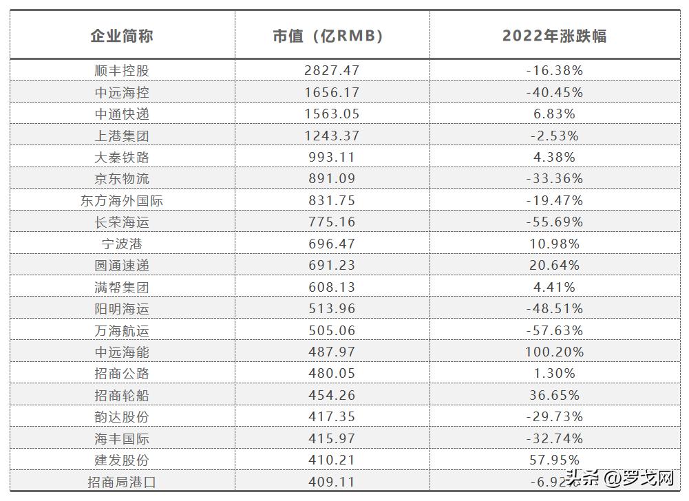 顺丰成为全球第四大物流企业,顺丰物流公司的发展现状及趋势